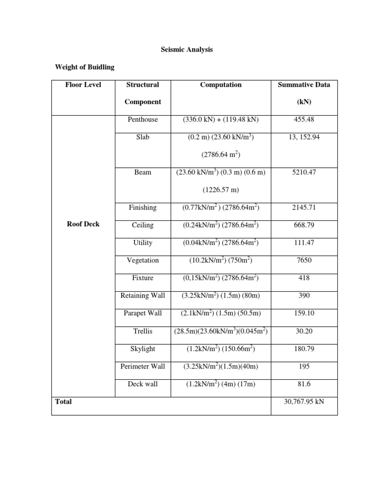 Seismic Analysis Weight of Buidling Floor Level Structural Component ...