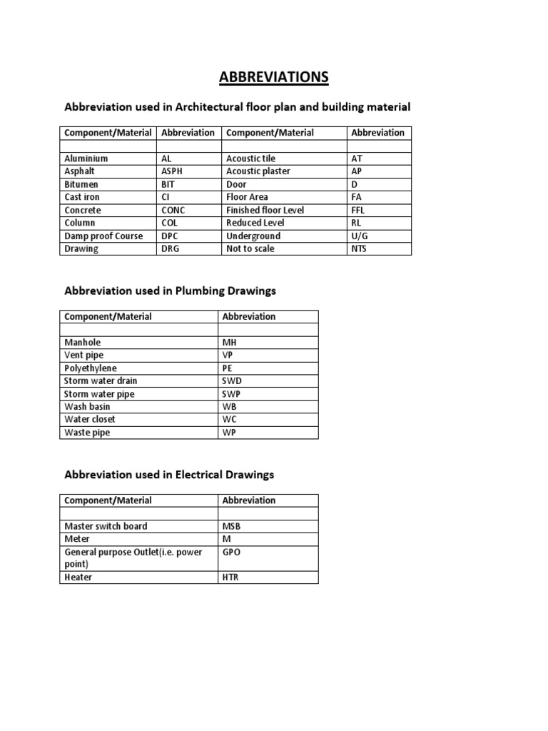 Abbreviations: Abbreviation Used in Architectural Floor Plan and 