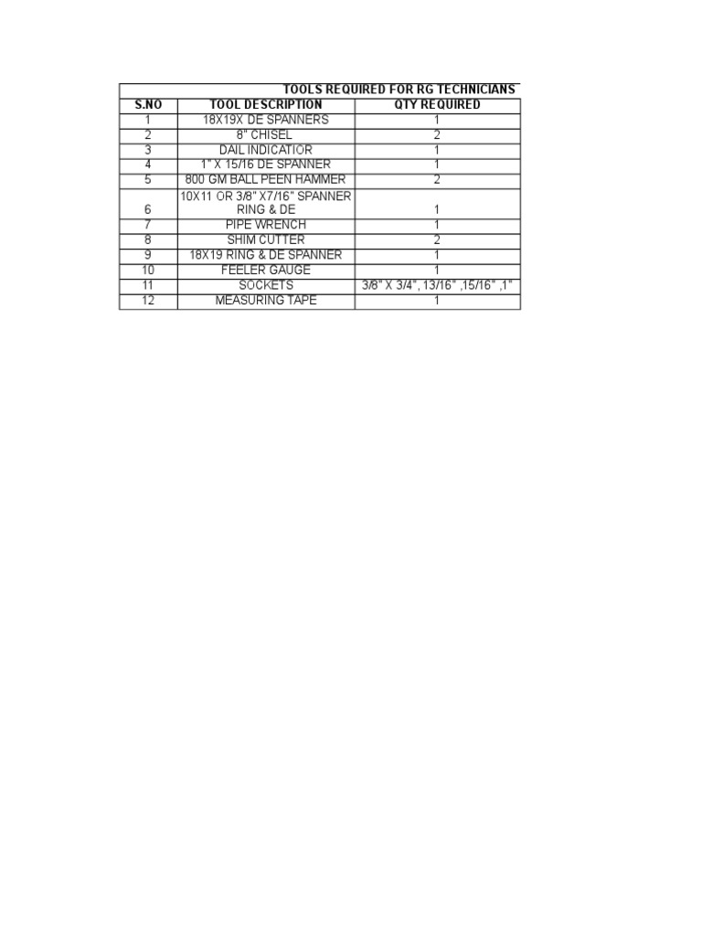 Tools Required For RG Tecnicians | PDF