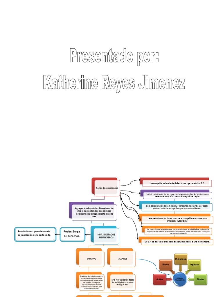 Mapa Conceptual NIIF 10.Katherinereyesjimenez normas