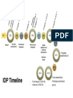 IDP Timeline