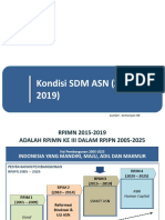 Kondisi Asn