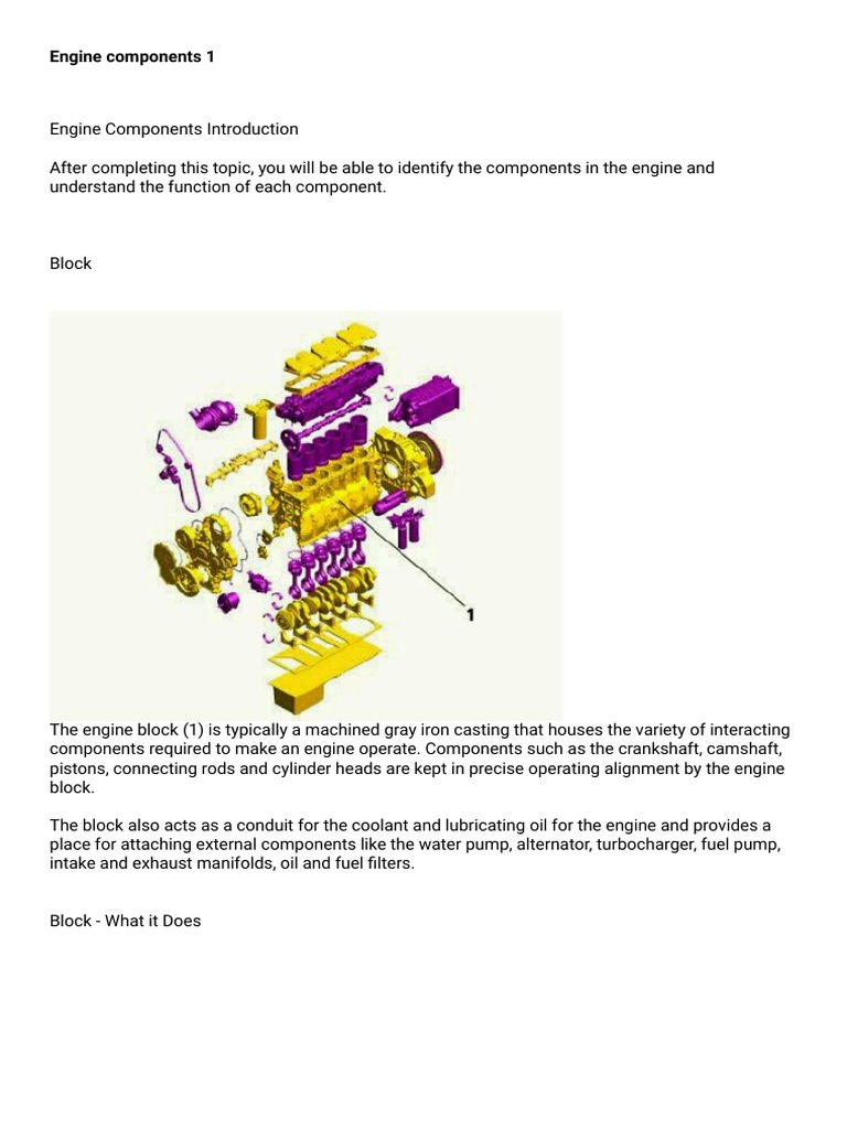 Understanding the Key Components and Functions of the Engine Block, Cylinder Head, Cylinders