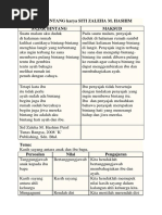 Sajak Bintang Karya Siti Zaleha M