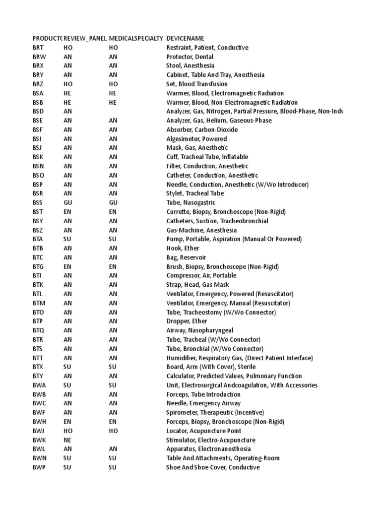 Device Code List Breathing Circulatory System