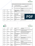 Lista Proiectelor Inscrise in Competitia Meserii Pentru Romania - Ordonare Dupa Punctajul Obtinut