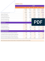 Energy Data and Report Malaysia (2016) PDF