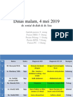 Dinas Malam, 4 Mei 2019: Dr. Sonia/ DR - Diah & Dr. Liza