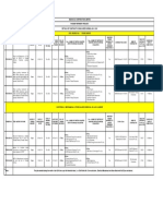 Montly Major Job Report of Jan'19