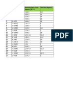 Sl. No Total SFT (Approx) Dimensions in Inches (W X L) Dimensions in Feet - Approx (W X L)