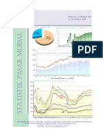 Statistik Pasar Modal Minggu Ke-2 Desember 2009: Obligasi (28,51%)