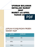 Laporan Bulanan Instalasi Rawat Inap