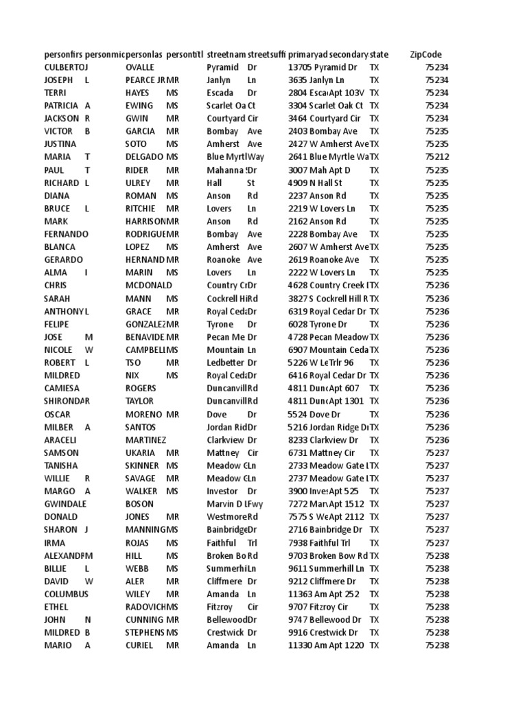 Brookhaven Codes for Music (Outubro de 2022) - Olá Nerd - Games