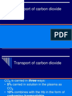 Transport of Carbon Dioxide (CO2) in Blood