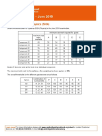 Grade Thresholds - June 2018: Cambridge O Level Physics (5054)