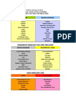 Guide to mercury levels in fish and shellfish