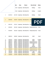 CAS Findings EvidenceRCA