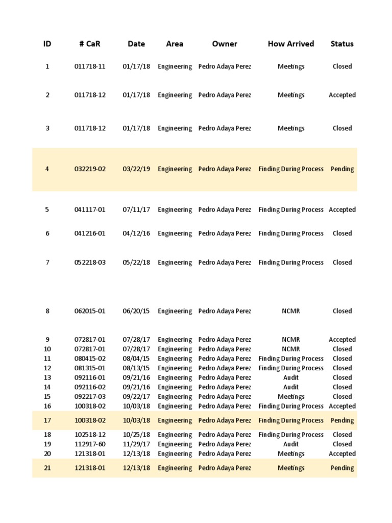 Engineering Issue Tracker | PDF