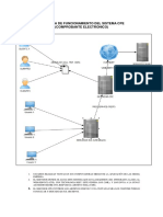 Proceo_Facturacion_Electronica.pdf