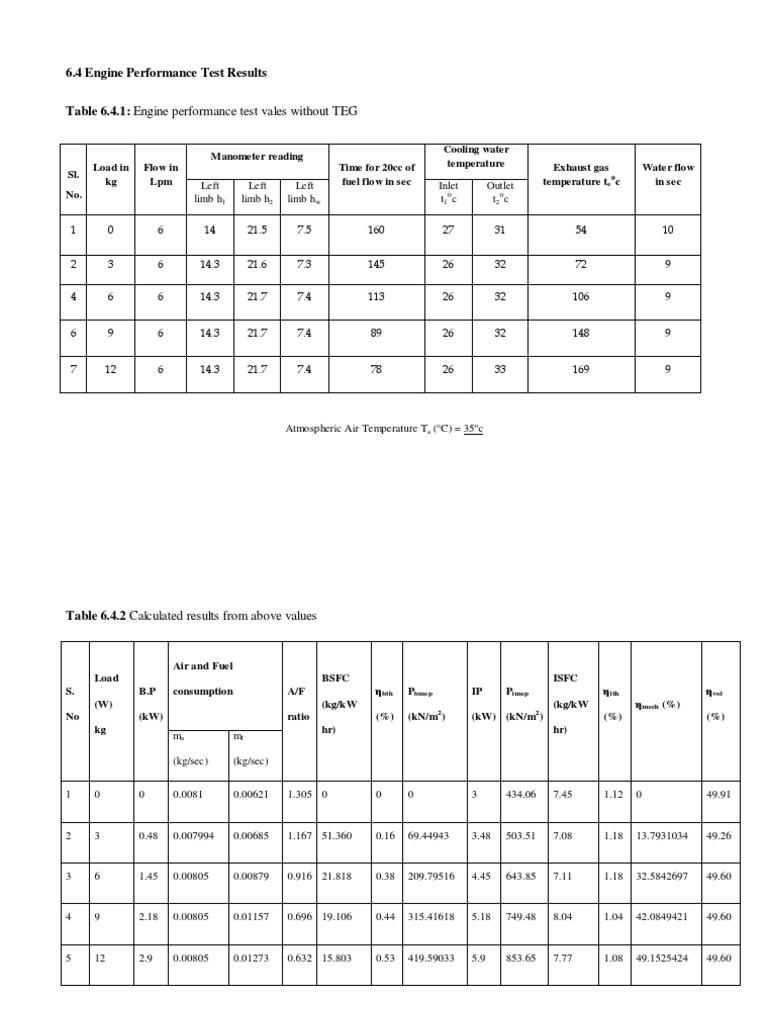 Engine Performance Test Results Analysis | PDF | Vehicle Technology ...