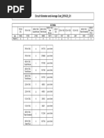 Circuit Kilometer and Average Cost - Q1!19!20