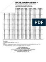 Jadwal Imsakiyyah Bulan Romadlon 1440 H.: Untuk Daerah: Ngaringan Dan Sekitarnya