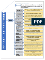 Comunicacion 1