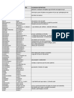 DPS-Lista e Termave PDF