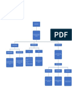 Mapa Conceptual