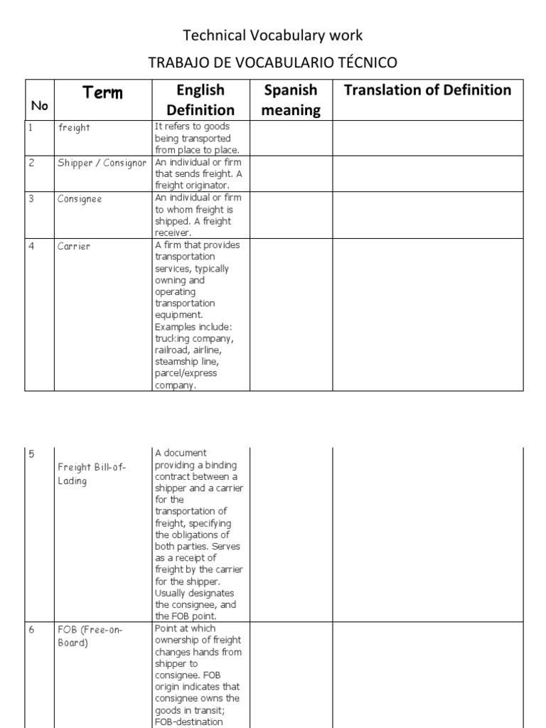 Term English Spanish Meaning Translation of Definition Technical