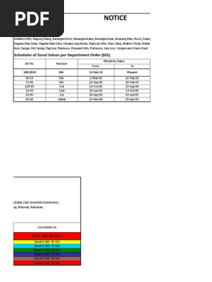 Rdo No 41 Mandaluyong Condominium Taxes