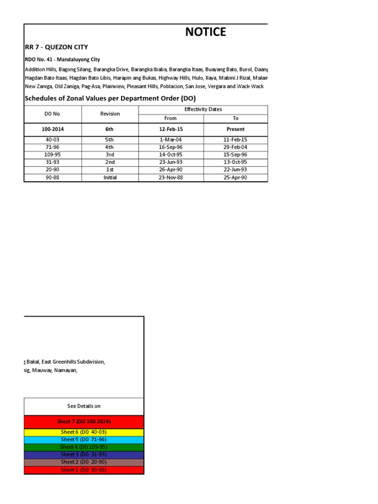 Rdo No 41 Mandaluyong Condominium Taxes