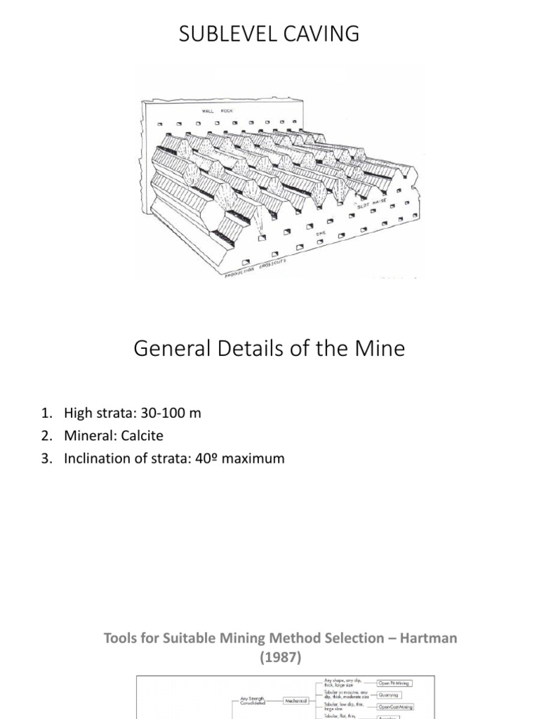 Sublevel Caving Mining Method Overview | PDF | Mining | Rock (Geology)