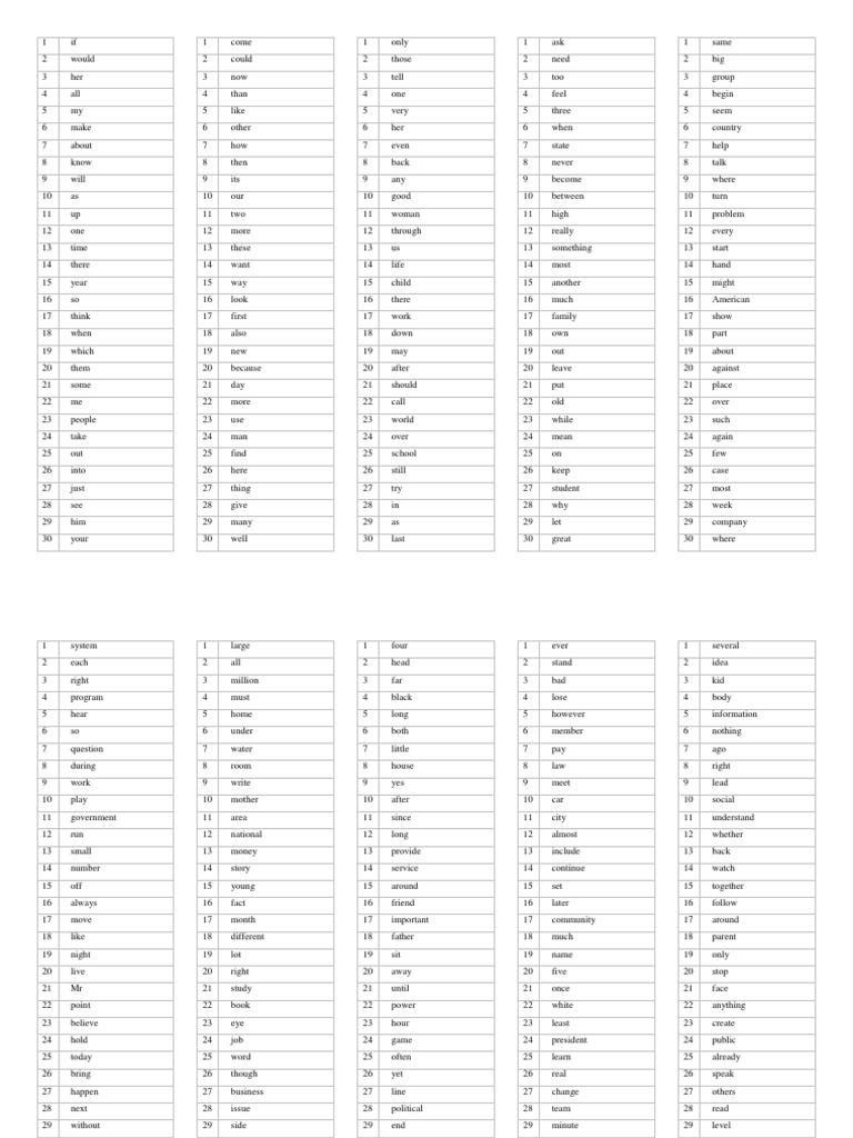 Common English Words List | PDF | Stocks