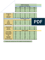 DuPont Analysis