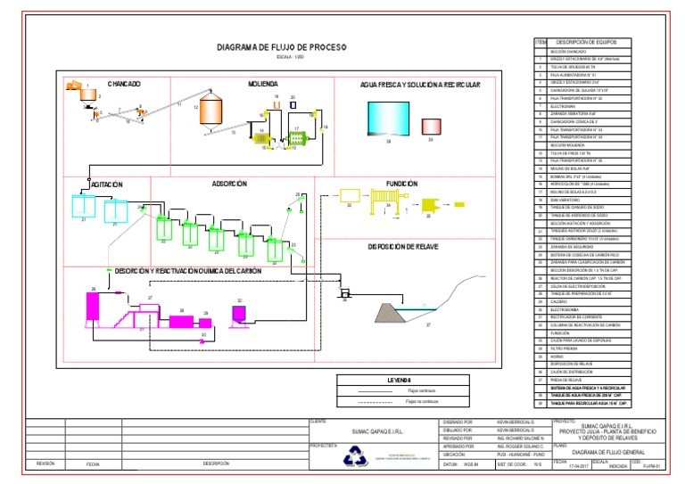 Diagrama de Flujo de Planta de Chancado | PDF | Ingeniería de Procesos ...