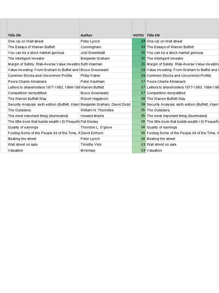 Top20 InvestingBooks Uptill2018 | PDF | Value Investing | Benjamin Graham