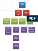 ESTRUCTURA ORGANIZACIONAL