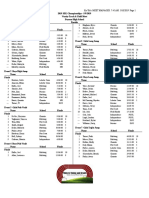 2019 SEK Championships - Compiled Results