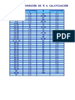 Tabla de Conversión de Notas