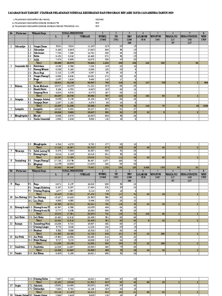 Target SPM & Progm Hiv 2019 PKM | PDF