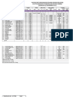 DAFTAR PNS PUSKESMAS