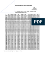 Tabelas_de_probabilidade normal.pdf