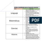 Tabla de Contenidos y Habilidades para El Segundo Semestre