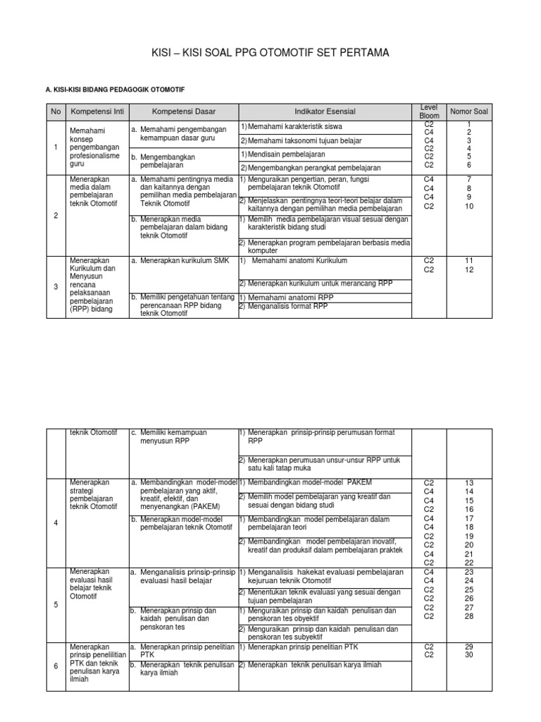 Soal Ppg Otomotif Ilmusosial Id