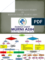 Alur Penerimaan Pasien RS Murni Asih