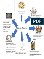 Sistemas blandos 7 etapas resolver problemas