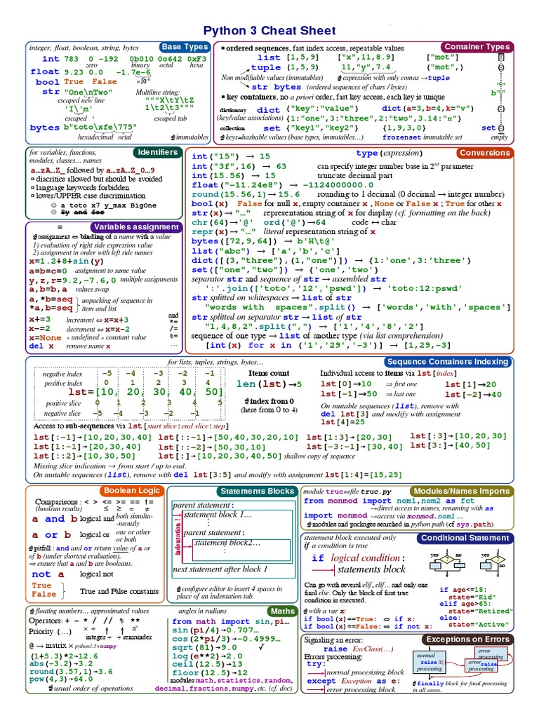 Python 3 Cheat Sheet: Int Float Bool STR List Tuple | PDF | Control ...