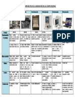 Cuadro Comparativo de La Generación de Las Computadoras