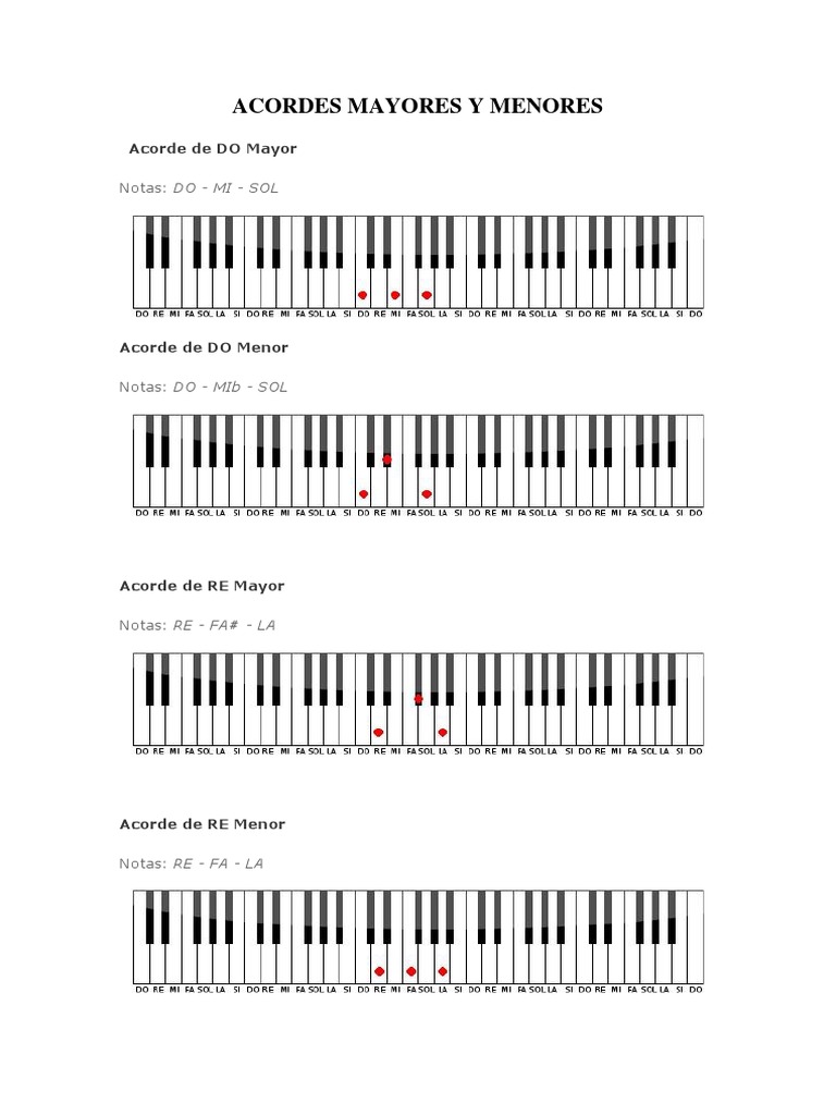 Acordes Mayores y Menores en Piano | PDF | Acorde (Música) | Pitch (Música)